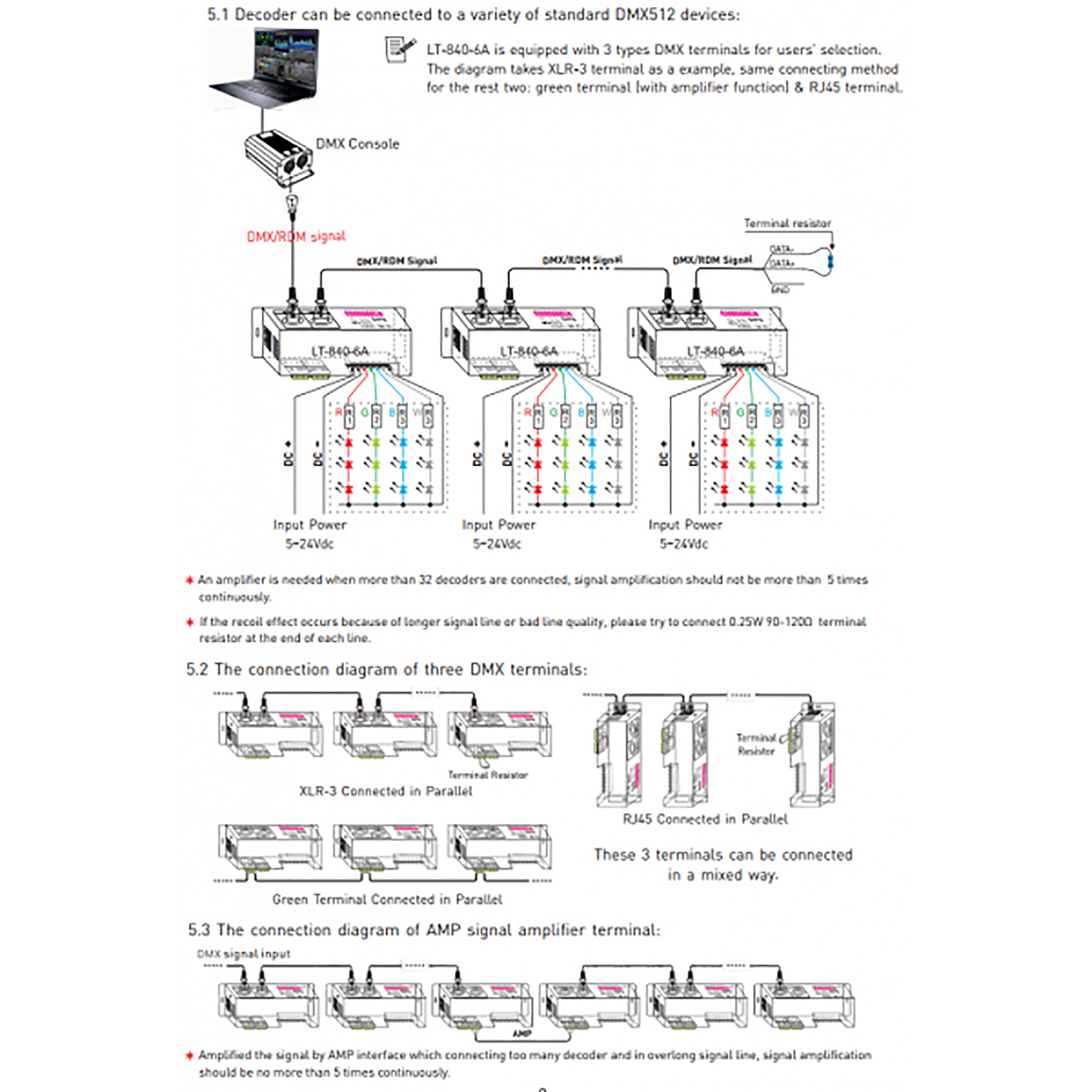 4 Channel CV DMX Decoder 5/12/24V DC 840-6A  LTECH DMX Controller